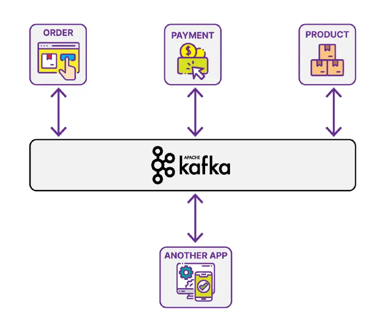 Introduction To Stream Processing With Apache Kafka