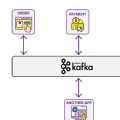 Introduction to Stream Processing with Apache Kafka